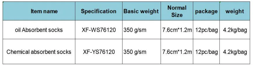 White-oil-absorbent​-socks-12