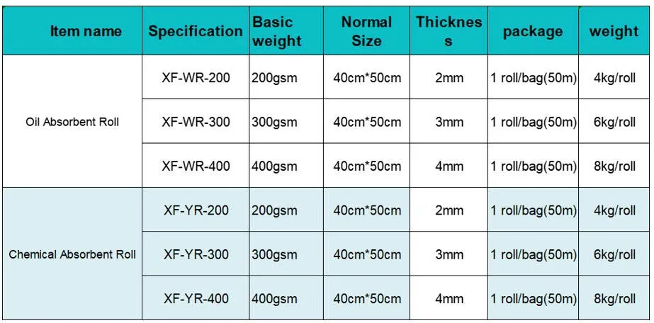 Yellow-chemical-absorbent-roll-4