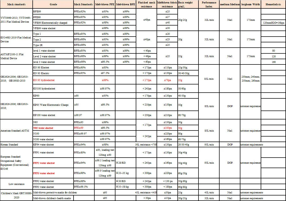 99% Breathable Polypropylene Meltblown Nonwoven Fabric For Mask 7 meltblown-nonwoven-fabric-for-mask-13