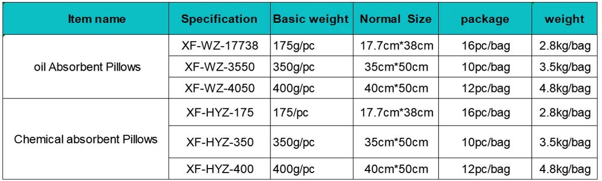 yellow-chemical-absorbent​-pillows​-6